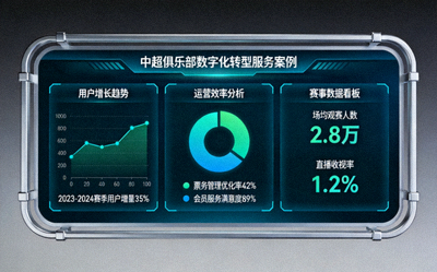 中超俱乐部数字化转型服务案例 - 俱乐部数据可视化展示屏